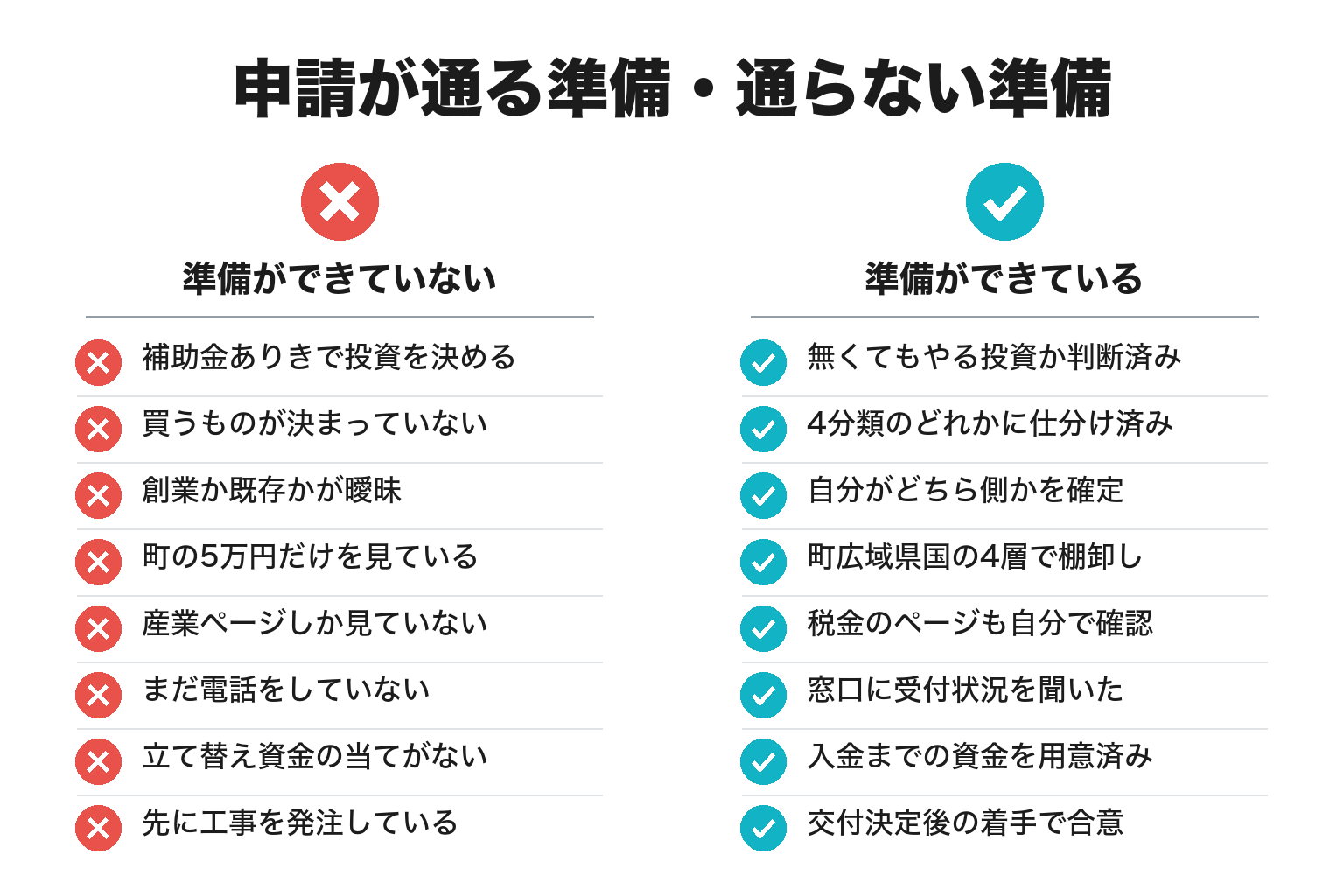 太地町で補助金を申請する準備のチェックリスト図解