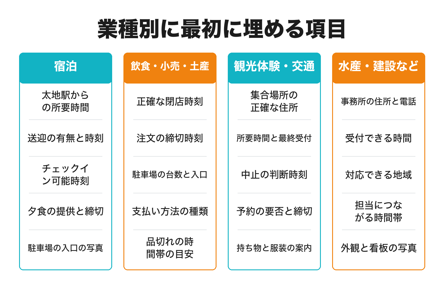 太地町の業種別に地図で最初に埋める項目を整理した図解