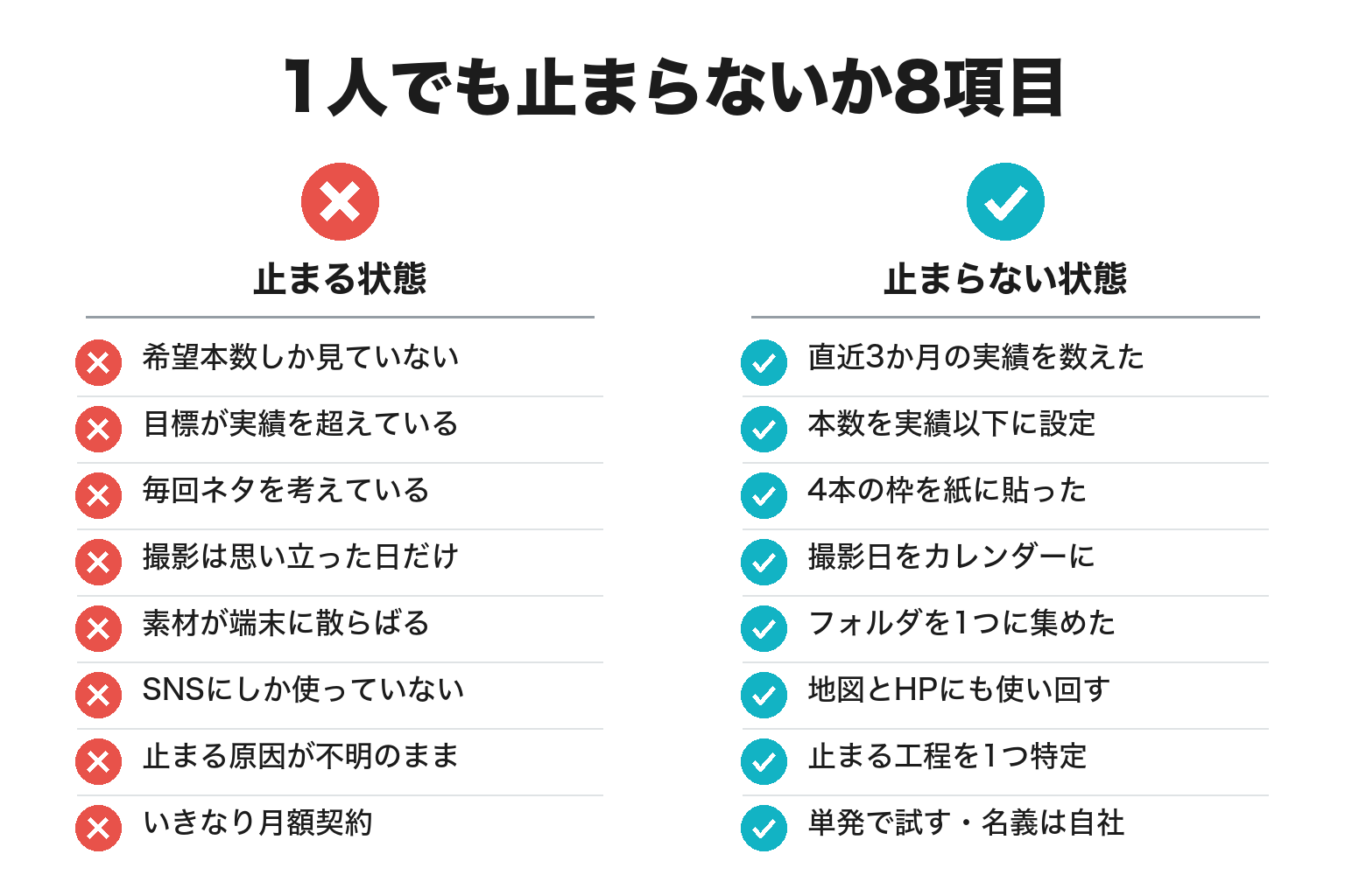 1人でもSNS運用が止まらないかを判断する8項目のチェックリスト図解