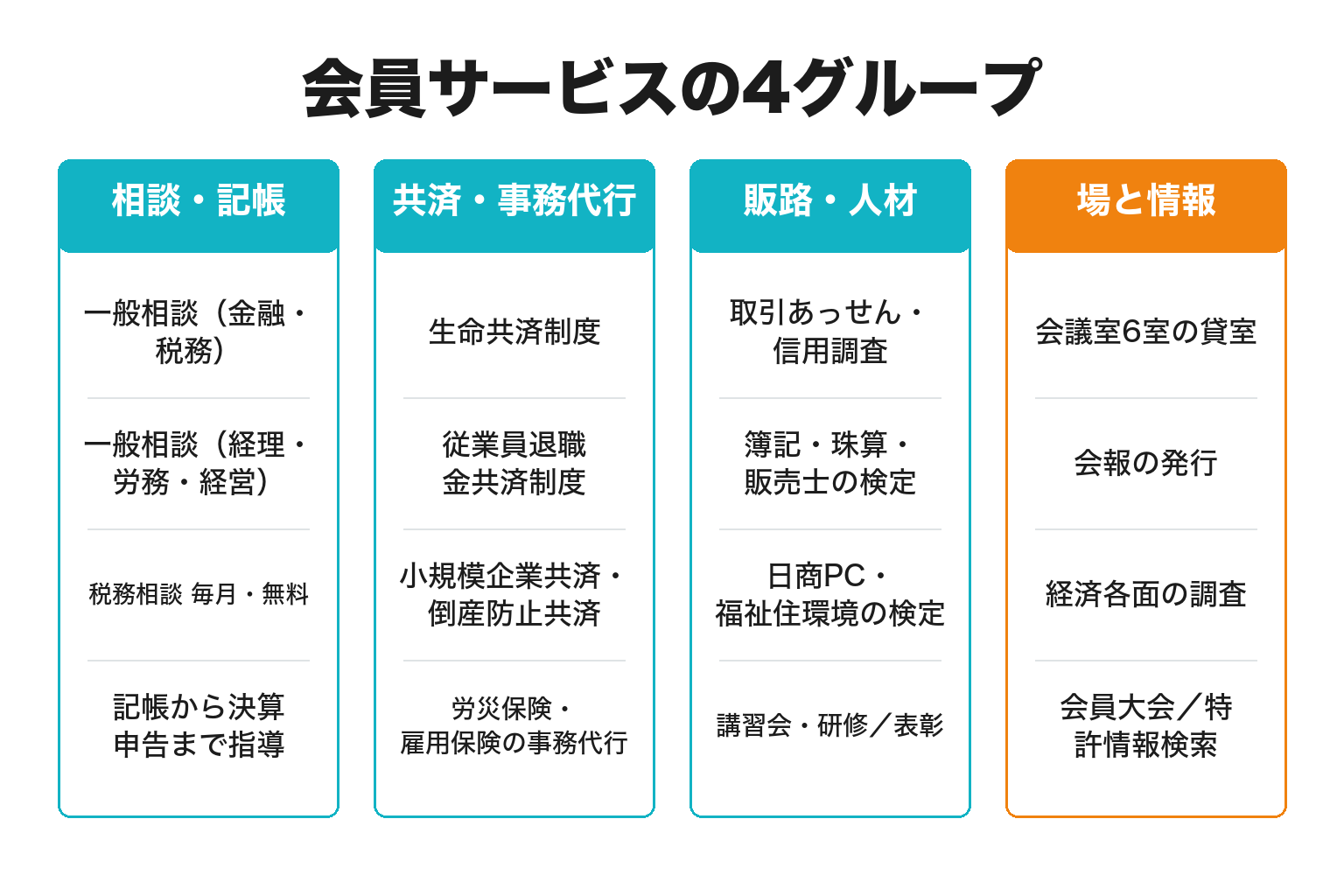 田辺商工会議所の会員サービスを4グループに整理した図解