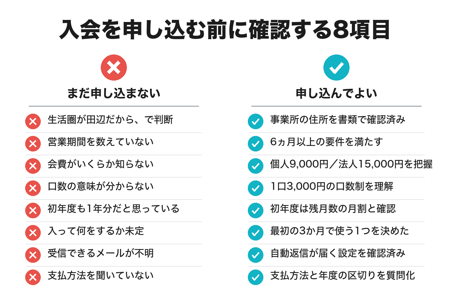田辺商工会議所への入会前に確認する8項目のチェックリスト図解