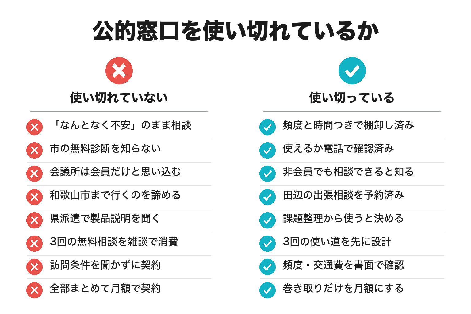 田辺市で公的窓口を使い切れているかを対比したチェックリスト図解