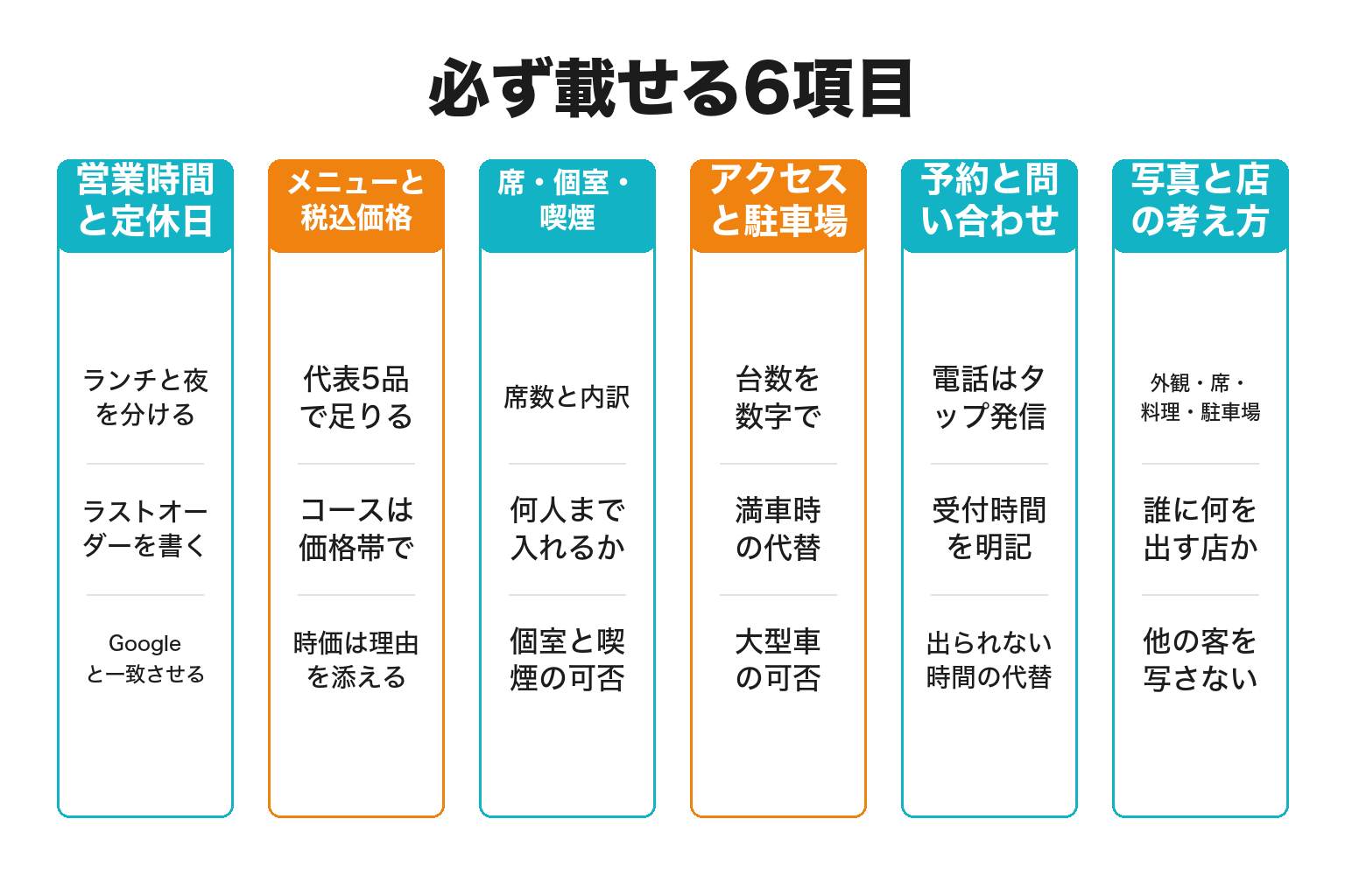 飲食店のホームページに必ず載せる6項目を整理した図解