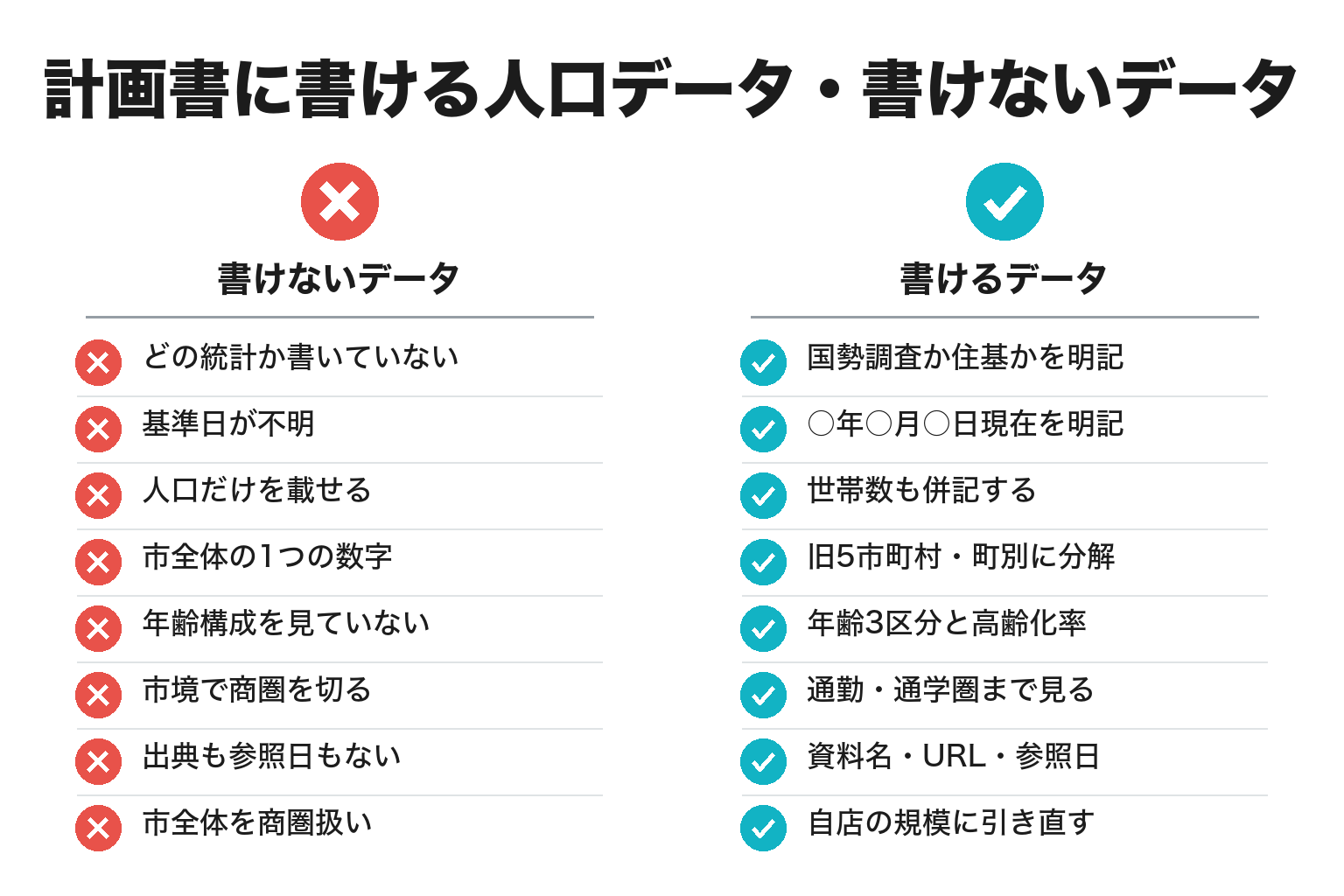 計画書に書ける人口データと書けない人口データの違いのチェックリスト図解