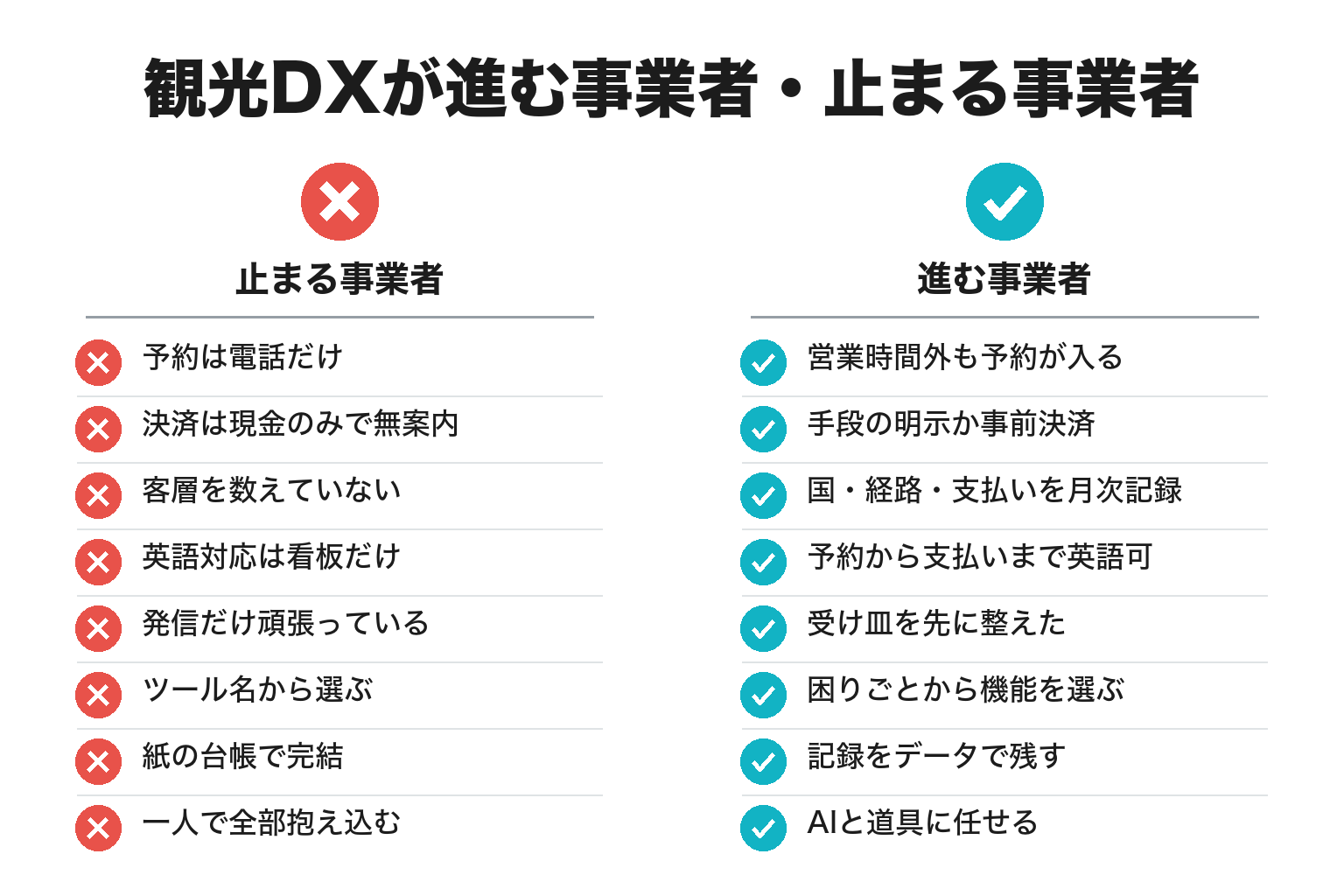観光DXが進む事業者・止まる事業者の違いのチェックリスト図解