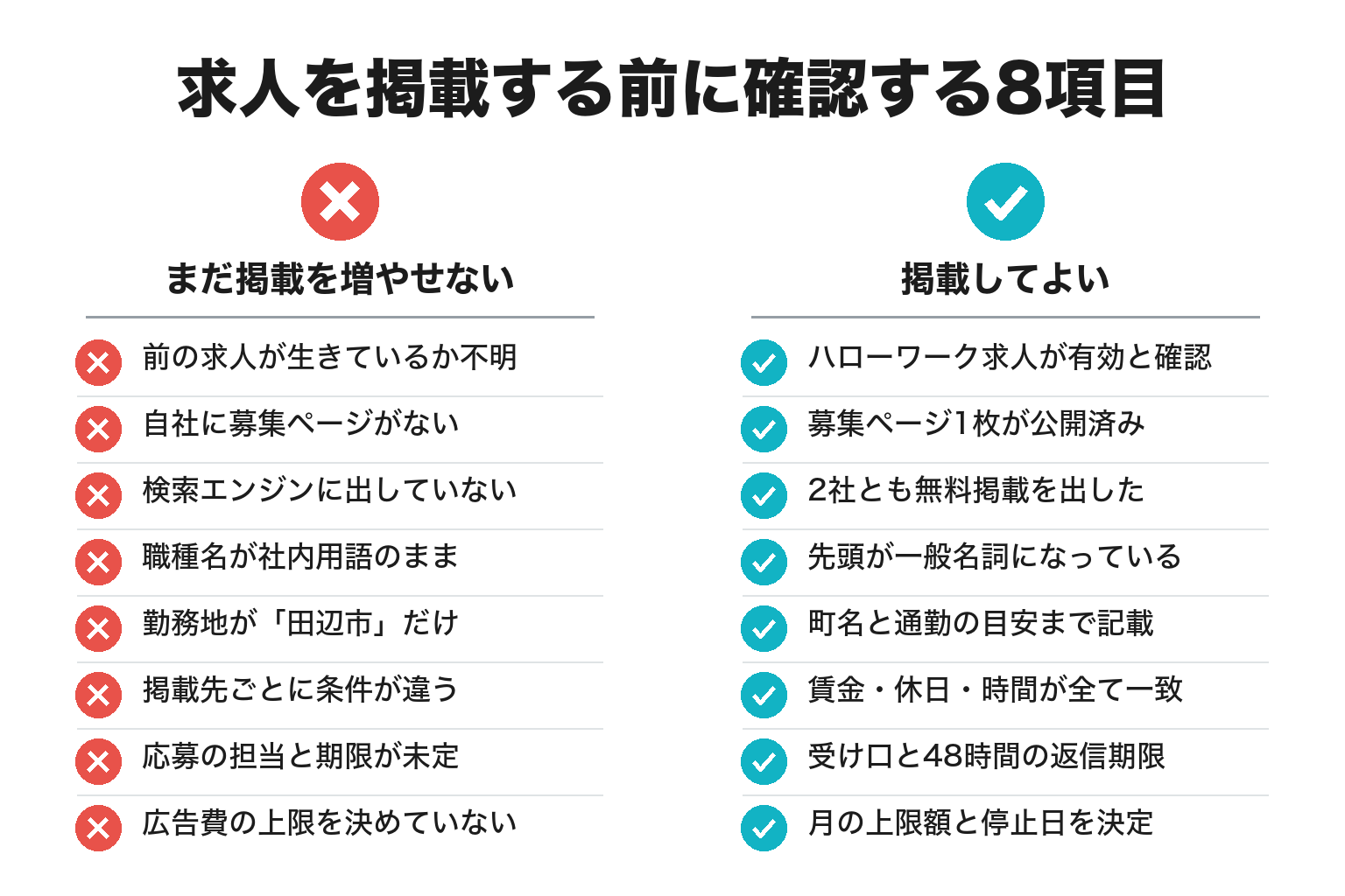求人掲載前に確認する8項目のチェックリスト図解