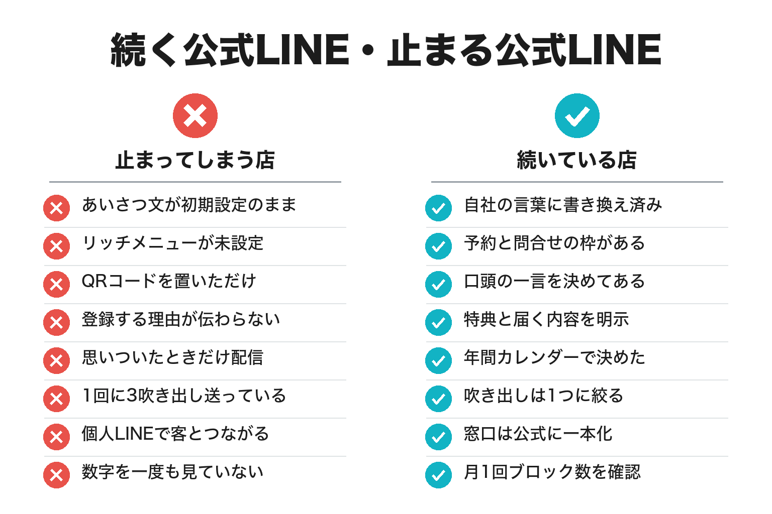 続く公式LINEと止まる公式LINEの違いを対比した8項目のチェックリスト図解
