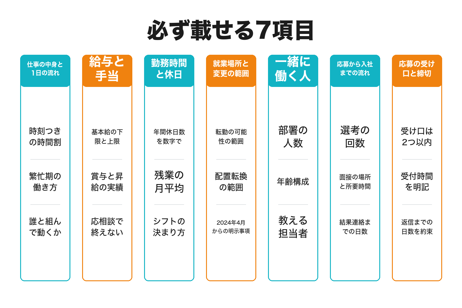 採用サイトに必ず載せる7項目を整理した図解
