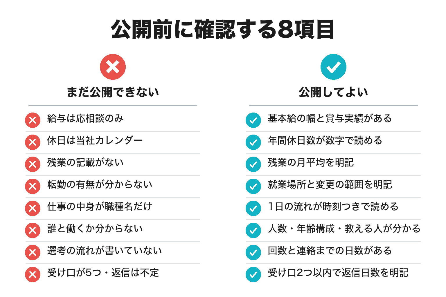 採用サイトの公開前に確認する8項目のチェックリスト図解