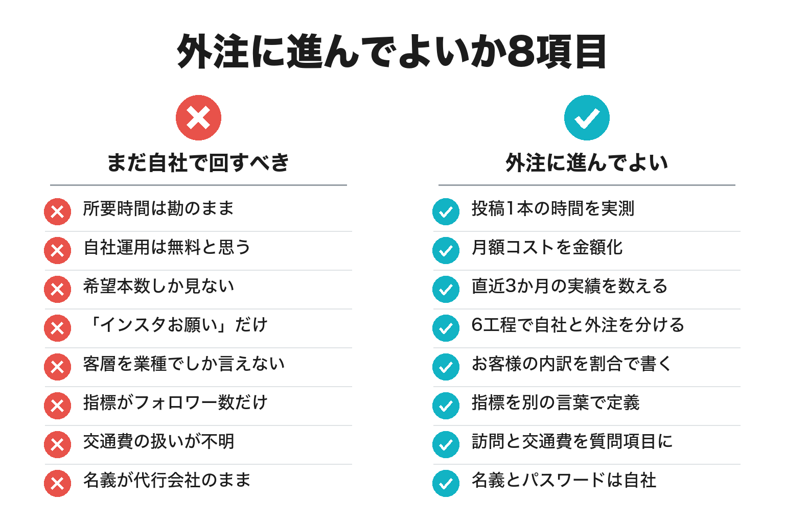 SNS運用を外注してよいかを判断する8項目のチェックリスト図解