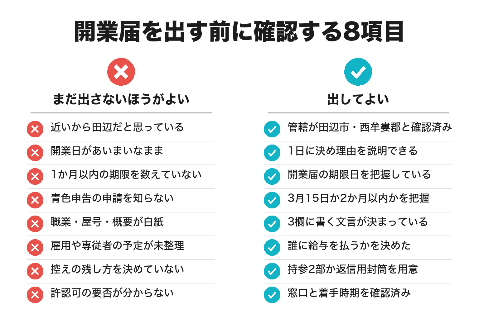 開業届を出す前に確認する8項目のチェックリスト図解