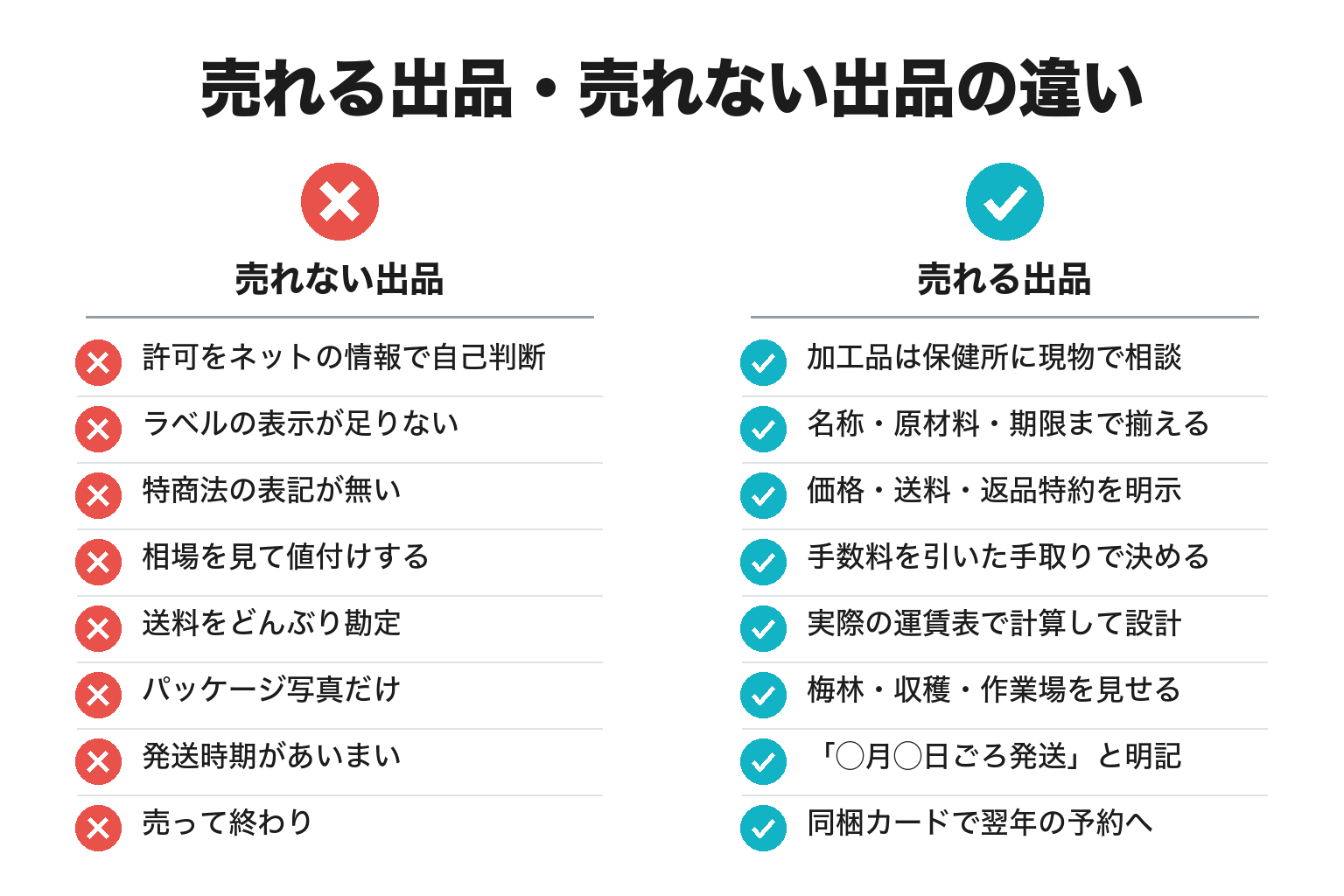 梅のネット販売で売れる出品・売れない出品の違いのチェックリスト図解
