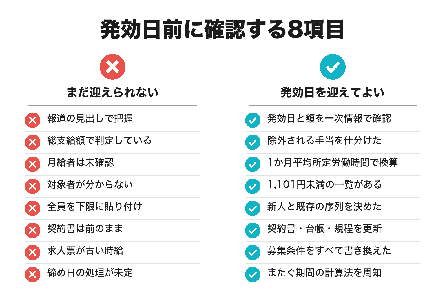 最低賃金の発効前に確認する8項目のチェックリスト図解