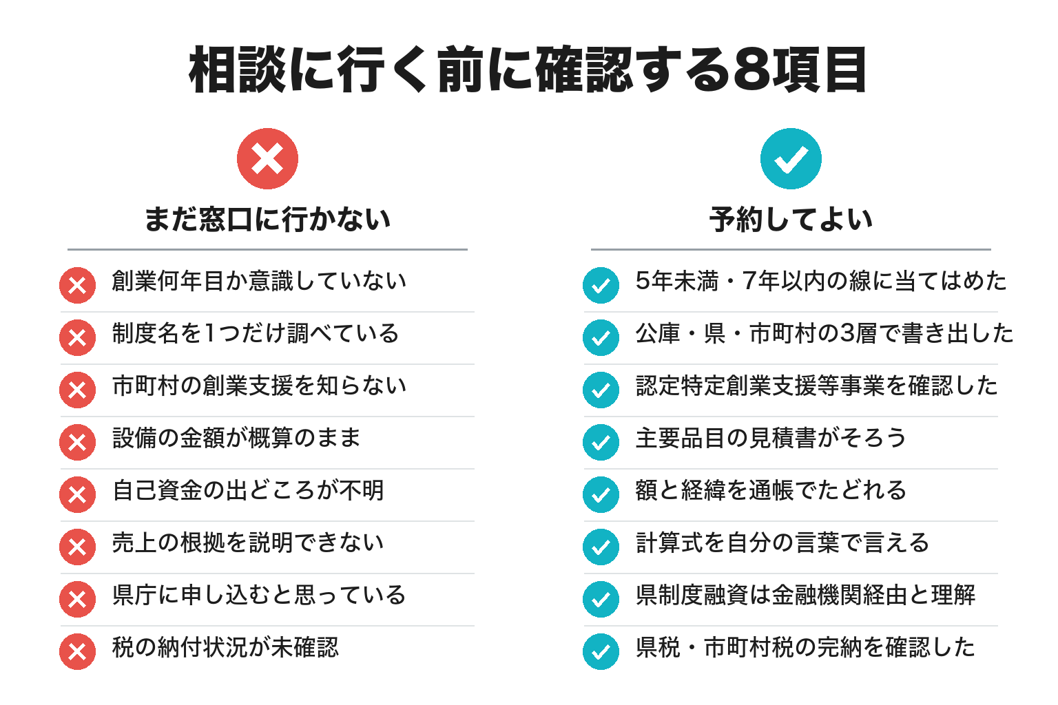 和歌山の創業融資の相談前に確認する8項目のチェックリスト図解
