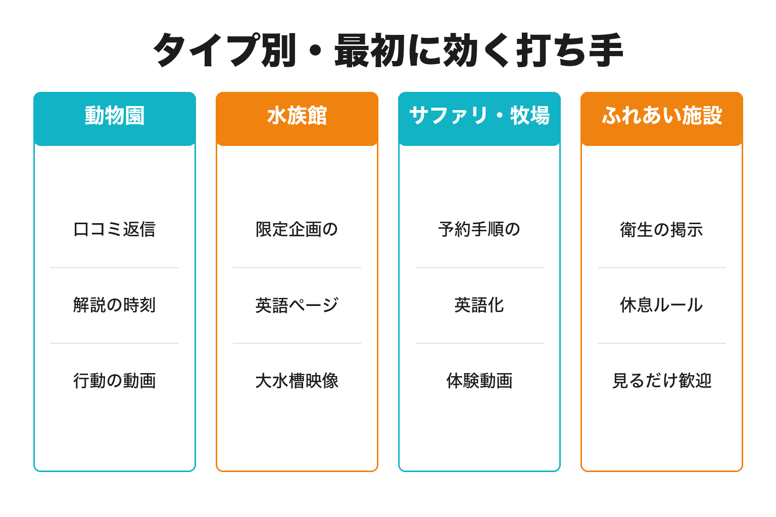 園館タイプ別のインバウンド対策の打ち手を整理した図