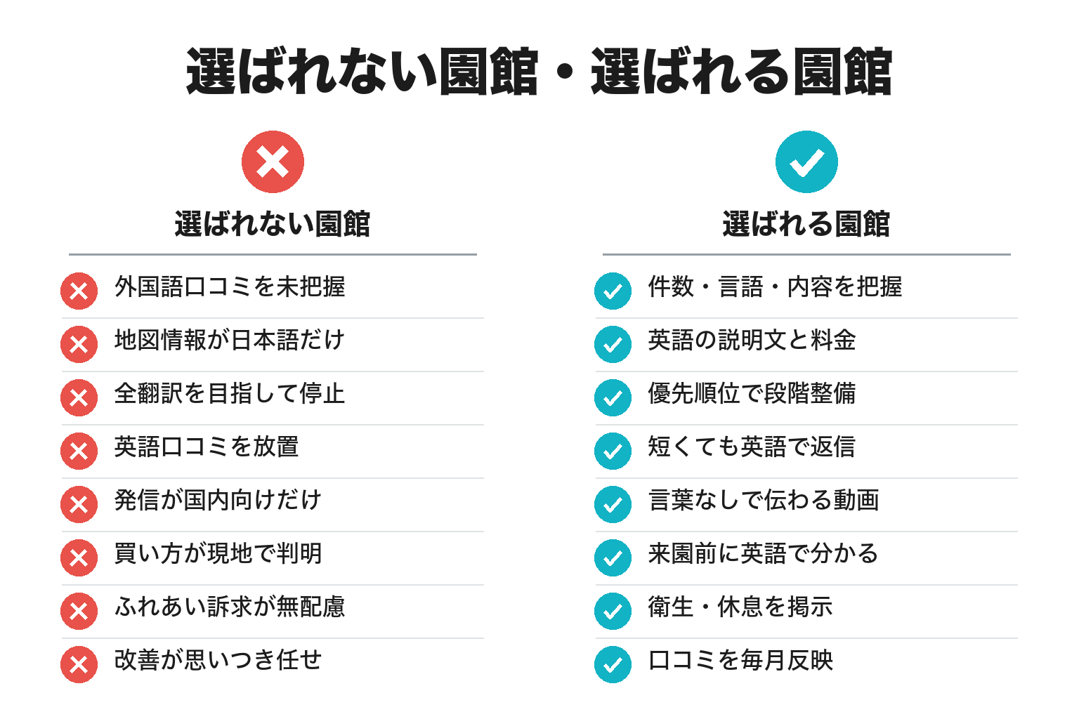 外国人観光客に選ばれる園館・選ばれない園館の違いのチェックリスト図解