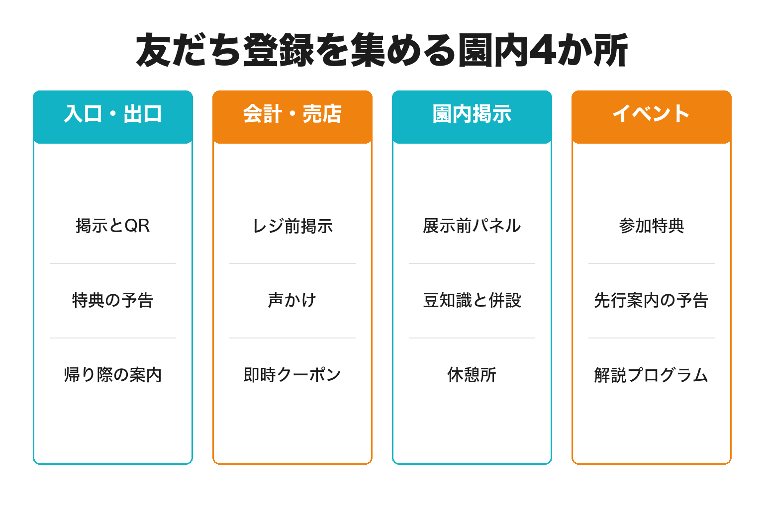 動物園・水族館で友だち登録を集める園内4か所