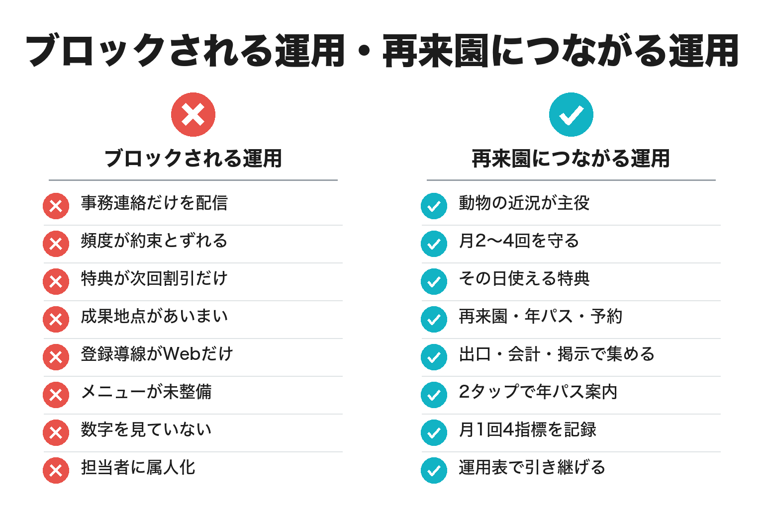 動物園・水族館のLINE運用がうまくいく場合といかない場合の違い