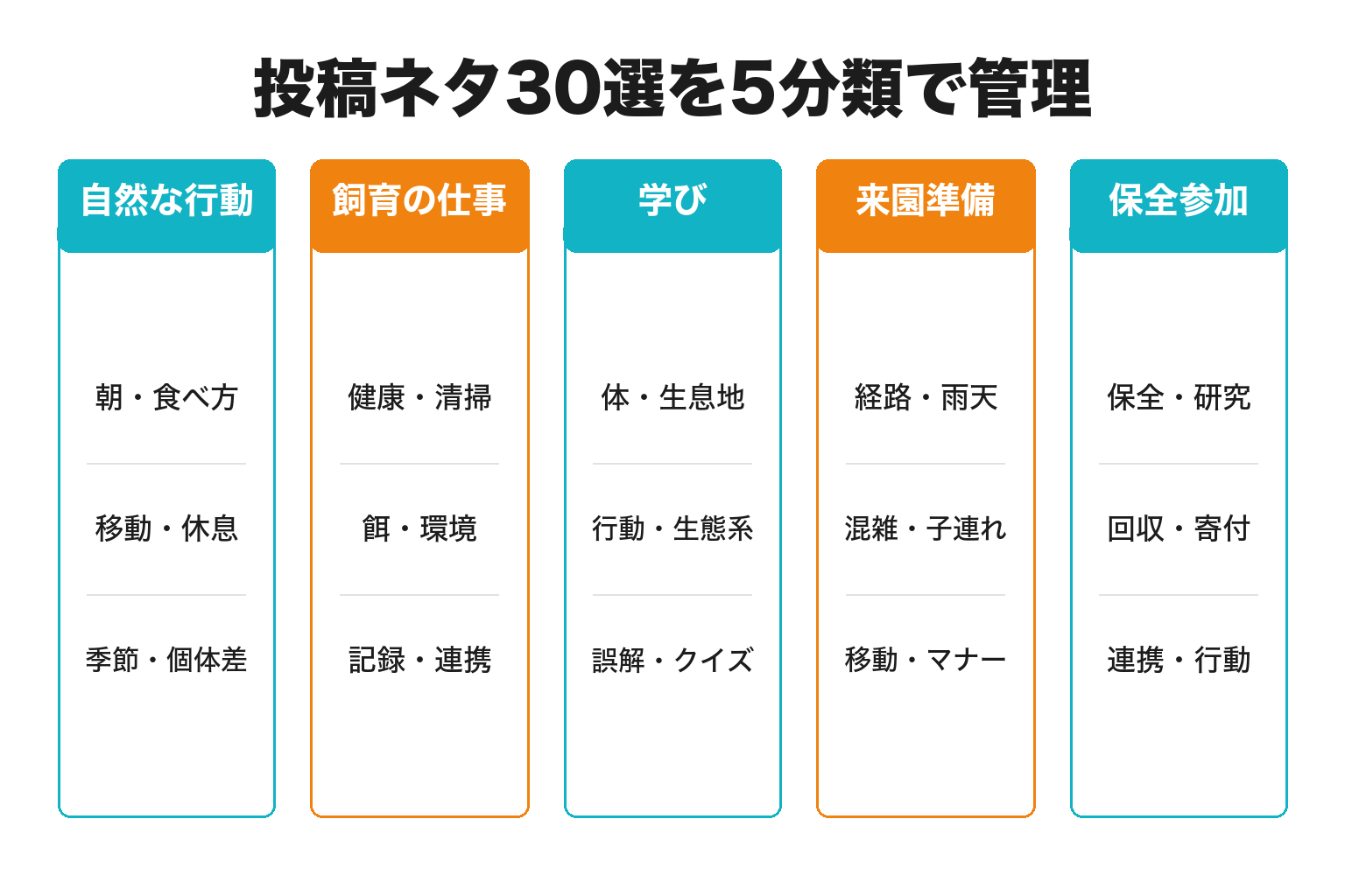 動物園・水族館のSNS投稿ネタ30選の5分類