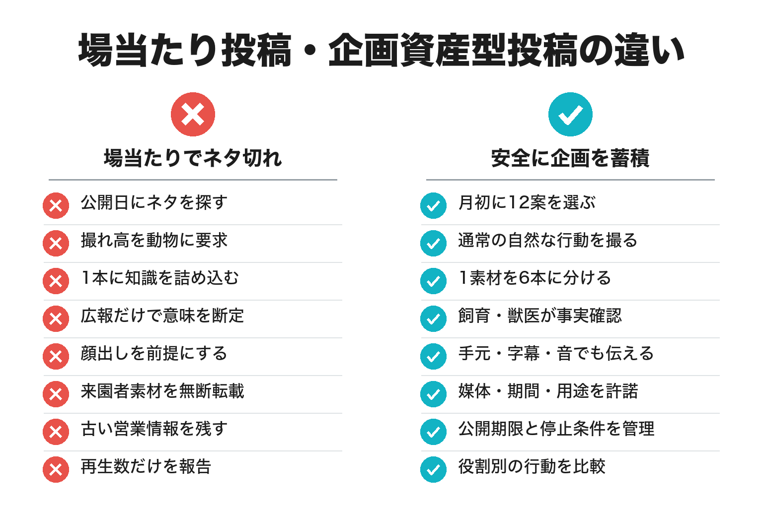 動物観光SNSの悪い投稿企画と良い投稿企画の違い